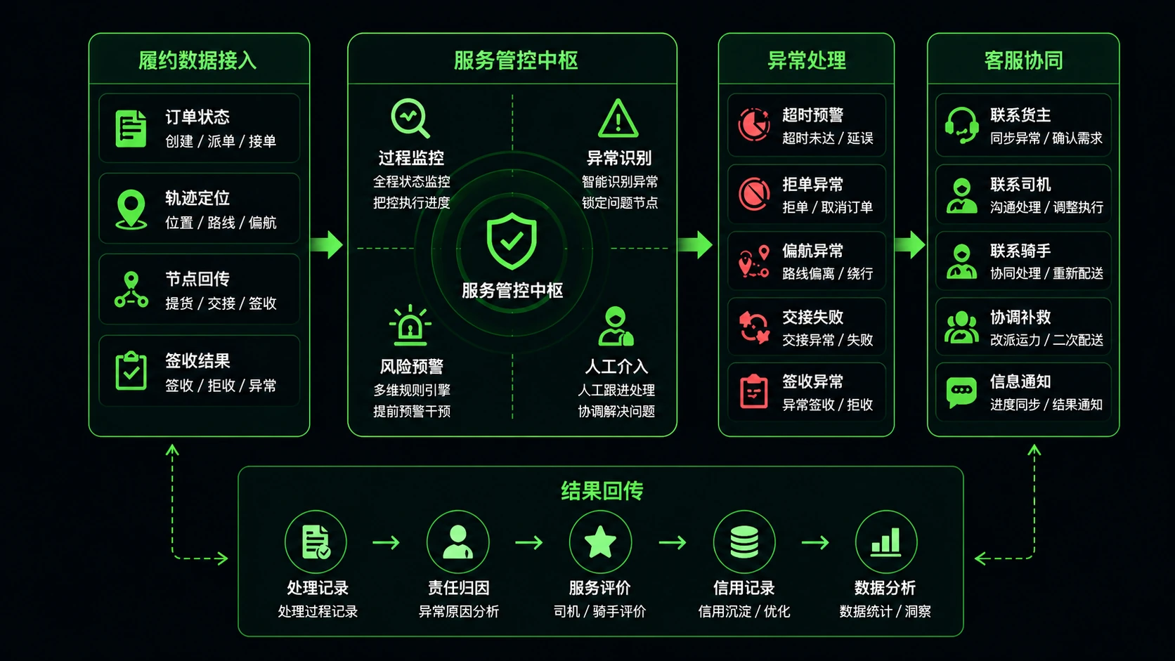 福佑大脑