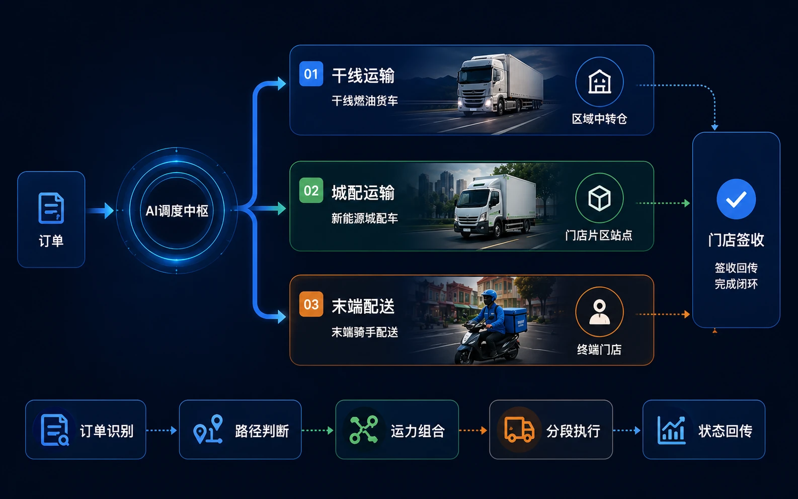 福佑大脑
